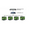 MrCable HDMI splitter - 1.4V - 1 είσοδος, 4 έξοδοι - Με τροφοδοτικό